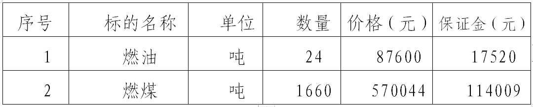 米兰官方站网页版-米兰MiLan（中国）泓源拍卖有限责任公司对甘肃华明电力股份有限公司燃油燃煤拍卖公告(图1)