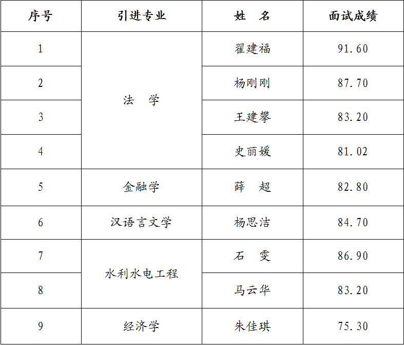 米兰官方站网页版-米兰MiLan(中国)
2023年引进急需紧缺人才面试成绩公告(图1) 米兰官方站网页版-米兰MiLan(中国)
2023年引进急需紧缺人才面试成绩公告(图1)
