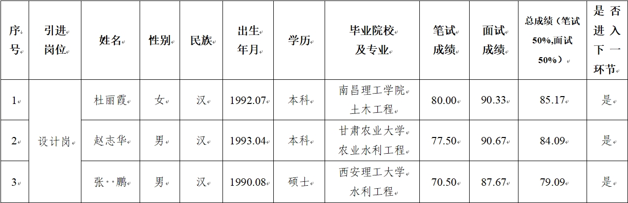 米兰官方站网页版-米兰MiLan(中国)
2024年公开招聘特殊人才笔试、面试成绩公示(图1) 米兰官方站网页版-米兰MiLan(中国)
2024年公开招聘特殊人才笔试、面试成绩公示(图1)
