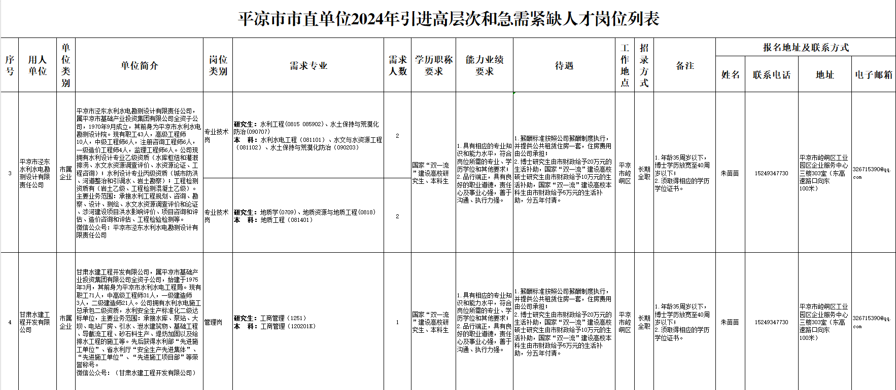 米兰官方站网页版-米兰MiLan(中国)市2024年引进高层次和急需紧缺人才公告(图2) 米兰官方站网页版-米兰MiLan(中国)市2024年引进高层次和急需紧缺人才公告(图2)