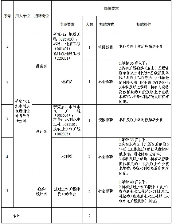 米兰官方站网页版-米兰MiLan（中国）市泾东水利水电勘测设计有限责任公司 关于调整2025年春季专业技术人员招聘报名有关事宜的补充公告(图1)